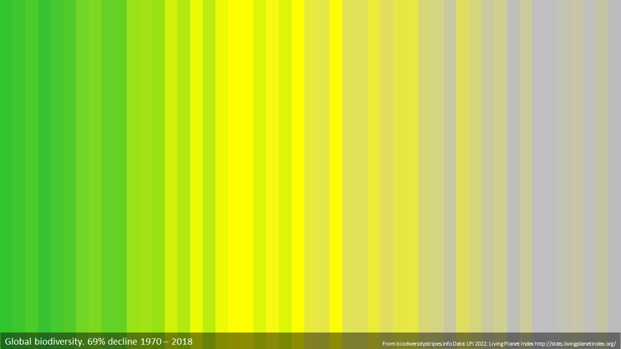 global-bio-stripes_orig